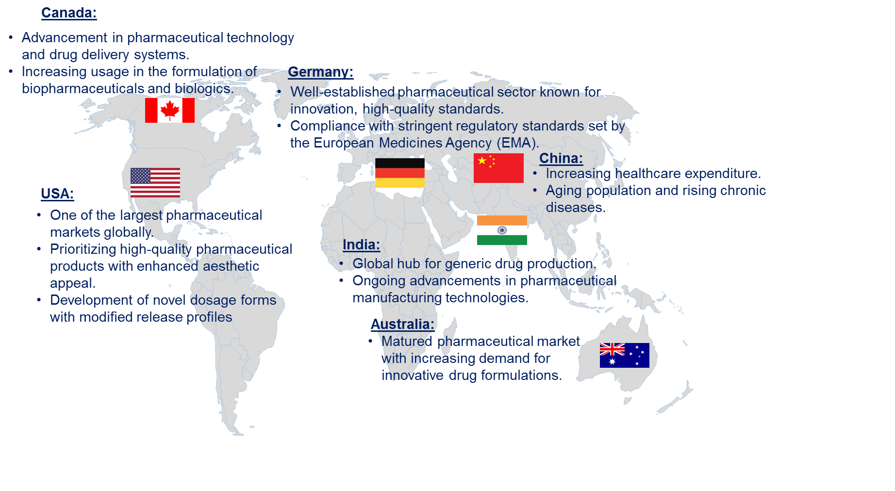 Fillers in the Global Pharmaceutical Market by Country